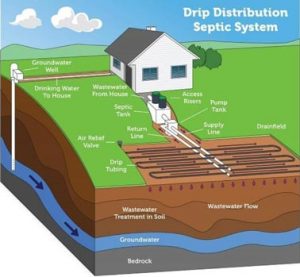 Septic Parts-Areators ,Pumps,Control Panels & Septic product