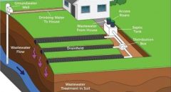 chamber-septic-system